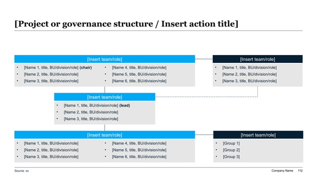 Budget review governance reference showing how finance, business leaders, and executives can be structured around ownership and escalation