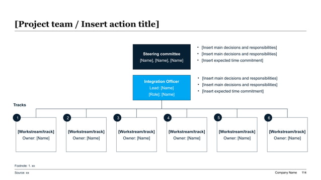 M&A diligence governance slide showing steering roles and linked workstream ownership across the transaction team