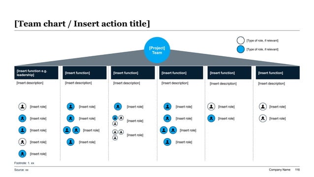 Modern 6-column team roster avatar chart featuring a central leadership apex, dark blue functional headers, and aligned avatar icon lists under each transformation workstream.