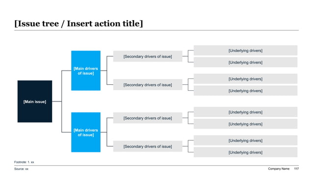 Business case issue tree breaking value creation into major drivers subdrivers and measurable assumptions