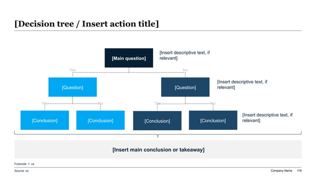 Valuation decision tree showing how yes no branches on assumptions or diligence outcomes change the acceptable range