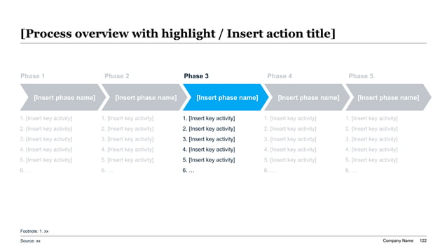 Five-stage IPO readiness roadmap covering assessment, drafting, controls remediation, SEC review, and launch preparation