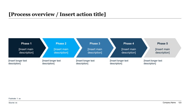 Five-phase M&A synergy capture timeline from diligence through close and full run-rate realization