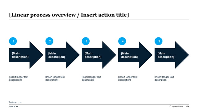 Five-step executive workflow reference for slide deck automation from brief intake through review and delivery