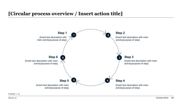 A 6-step circular loop process diagram with numbered corporate blue badges detailing the annual enterprise strategy sequence from environmental scanning through to board review.