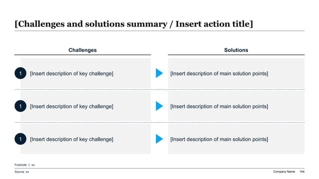 Three-row comparison layout mapping business challenges to solution actions for a steering committee escalation slide