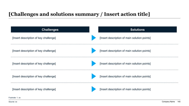 IPO readiness gap-to-remediation slide showing key challenges matched to management actions and owners
