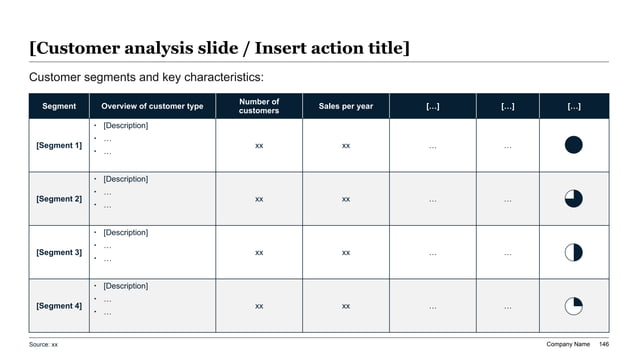 Segment-wise partner dashboard showing different partner types, economic value, and readiness criteria in one executive view