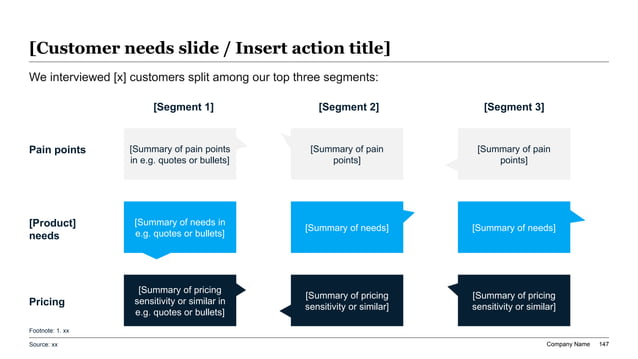 Partner enablement reference showing segment-specific pain points, proof messages, and pricing cues across three partner personas