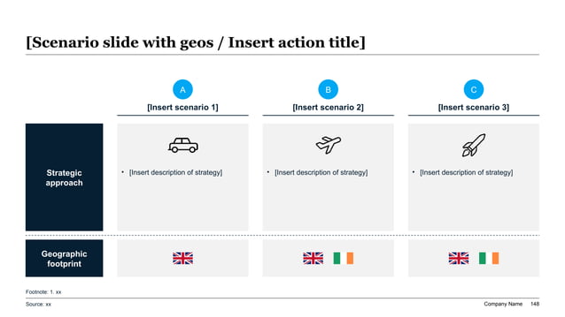 Scenario matrix for an annual operating plan showing three planning cases and the strategic tradeoffs behind each case