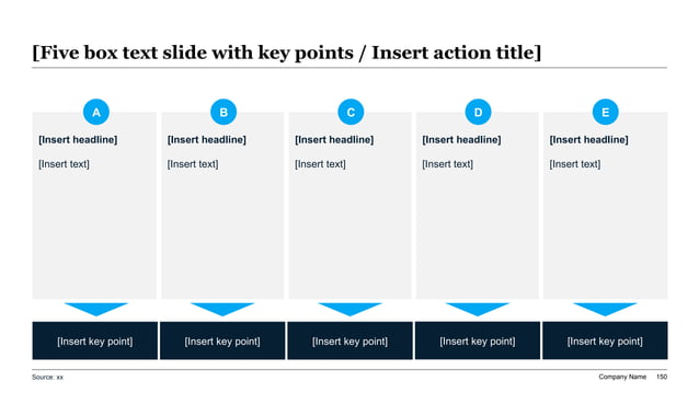 Five-column 2-tier process-flow matrix featuring integrated bright blue circular letter badges on light-grey cards connected by downward triangle arrows to dark-blue consolidated key points.