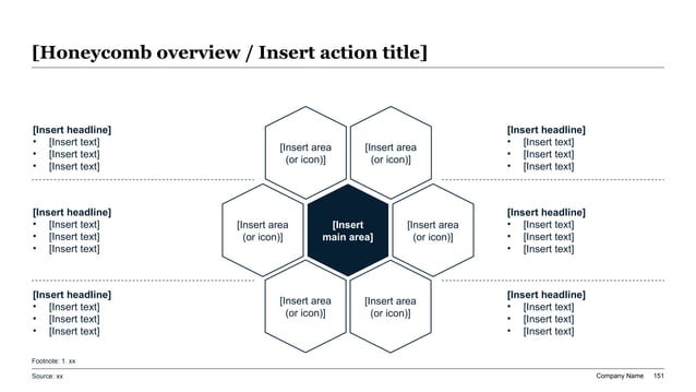 Centralized honeycomb governance diagram linking the Board Risk Committee and Executive CRO apex to frontline operational units, risk oversight teams, and independent internal audit
