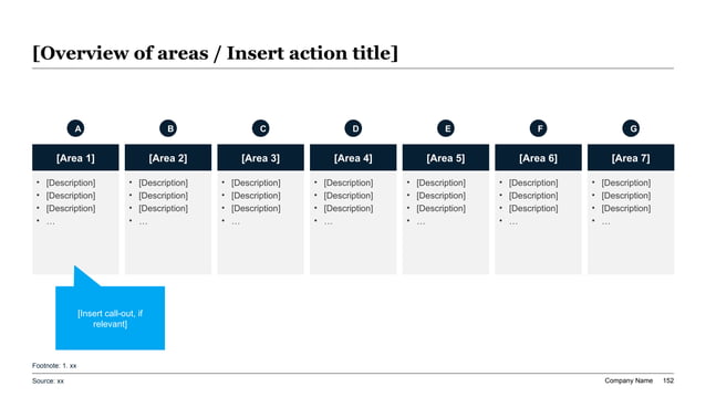 7-pillar responsible AI governance framework detailing data privacy, model validation, intellectual property, fairness, auditability, and security guardrails
