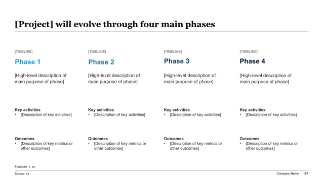 Banker-style opening spread organizing transaction thesis, target context, key metrics, and deal logic into a compact four-column investment banking pitch book summary