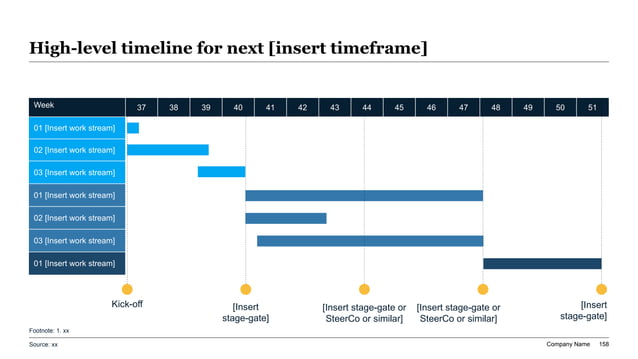 M&A diligence timeline slide showing parallel workstreams, calendar milestones, and escalation gates before signing