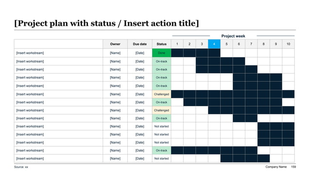 Private equity portfolio review action tracker showing owners, due dates, and status across sponsor interventions