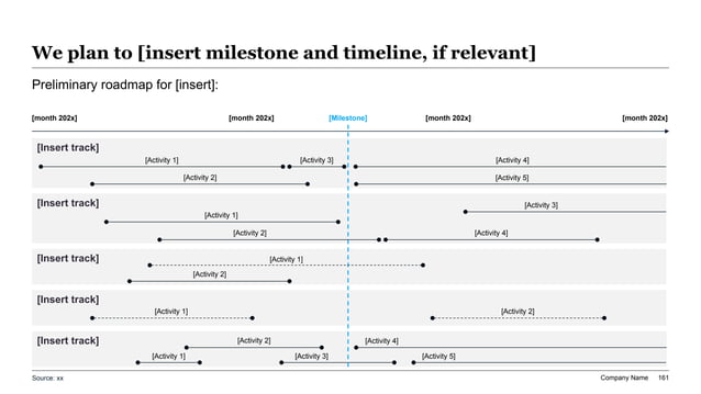 Memo-to-committee roadmap showing the sequence from memo drafting to slide synthesis to final approval review