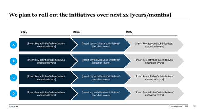 Annual operating plan rollout grid showing grouped initiatives across a multi period implementation timeline