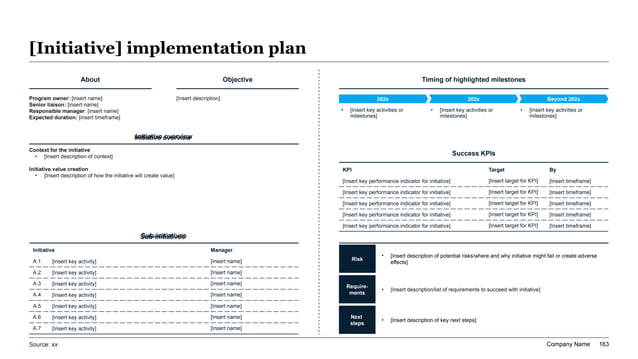 Audit committee remediation charter slide showing an executive summary, risk register, milestones, and supporting dashboard details on one page