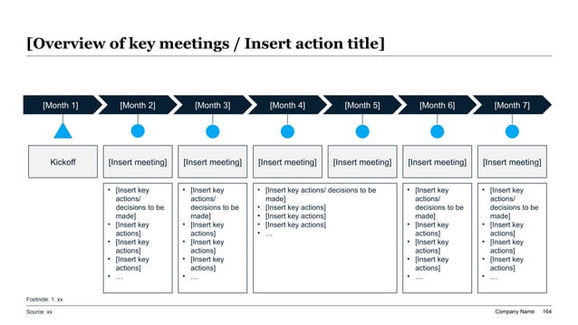 Annual operating plan governance calendar showing monthly decision checkpoints and review moments across the year