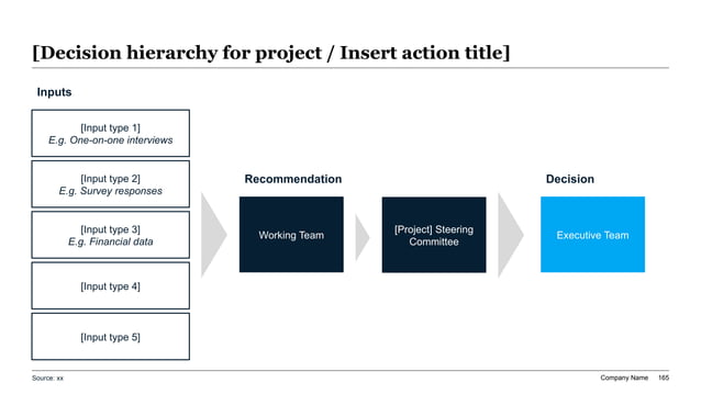 Audit committee decision workflow slide showing how multiple inputs flow into an executive sign-off point