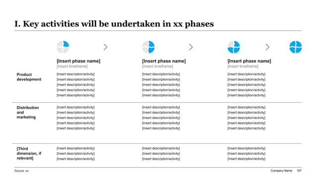 Multi-horizon AI transformation roadmap illustrating interlocking execution phases, foundational milestones, and capability integration workstreams