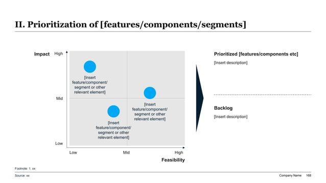 Audit committee issue prioritization matrix showing impact versus feasibility so management can separate critical remediation items from lower-priority work