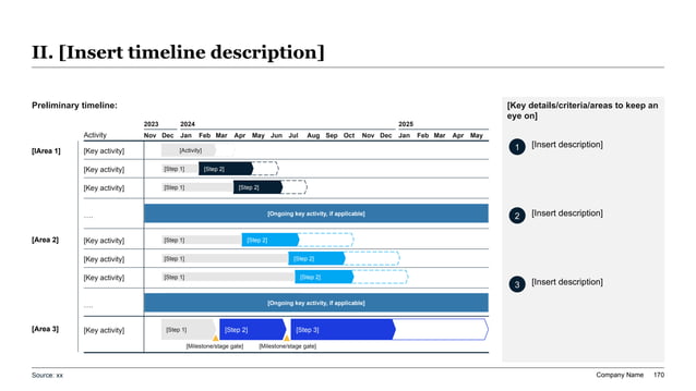 Legal tech automation roadmap slide with layered three-year timeline, workstream bars, milestone markers, and takeaway sidebar.
