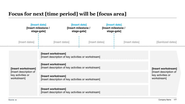 Layered workstream map showing milestones, cross-functional coordination, and end-to-end change flow across a transformation program