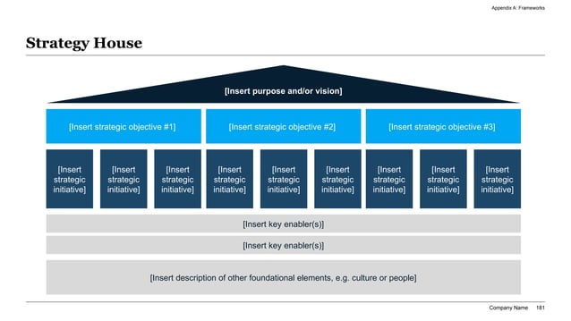 Strategy-house style framework showing the layers used to evaluate consulting presentation software