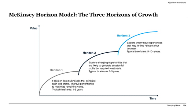 Three-horizon M&A synergy timing visual showing early cost synergies, mid-term commercial synergies, and longer-term strategic upside