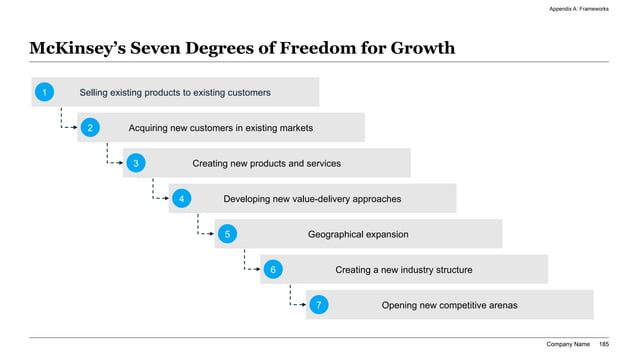 NFC contactless payment roadmap slide with seven staggered grey rollout steps and dashed arrows showing phased tap-to-pay adoption milestones.