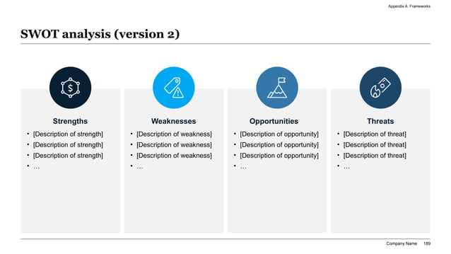 Modern four-column strategic framework visual arranging corporate venture capital value creation pillars across vertical columns anchored by bold top badges: Commercial Distribution, Technology Access, Market Intelligence, and Ecosystem Expansion.