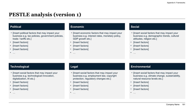 A 2x3 solid grid PESTLE analysis matrix slide featuring distinct dark blue identifier headers evaluating macro external trends across Political, Economic, Social, Technological, Legal, and Environmental categories.