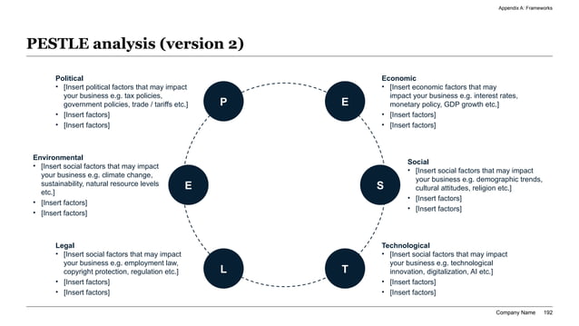 Radial circular governance diagram detailing 6 interconnected oversight pillars linking the Board of Directors, Sustainability Committee, Audit Committee, CSO Transformation Office, and External Assurance Auditors