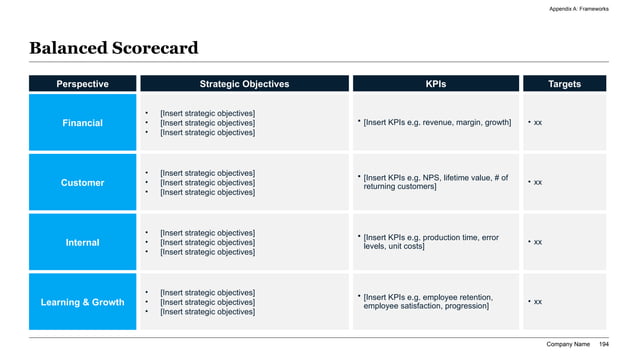 A clean widescreen slide showcasing a balanced scorecard matrix with rows for Financial and Customer pillars and columns for KPI targets and performance metrics.