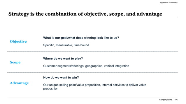 Consulting presentation software selection brief framed around objective, scope, and advantage