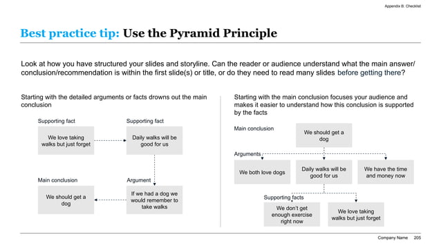 Consulting slide organization visual showing how the pyramid principle translates from headline to supporting arguments and sub-points