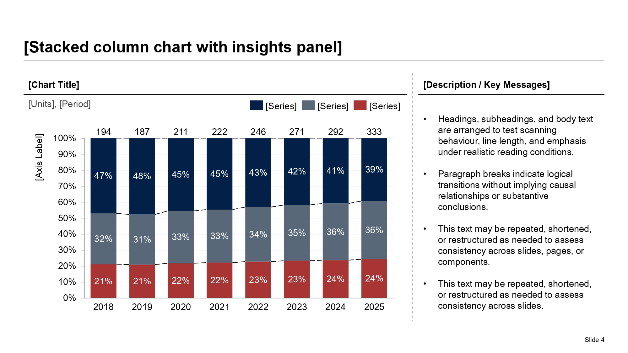 Stacked trend chart with a right-hand insight panel summarizing the forward-looking interpretation of quarterly performance