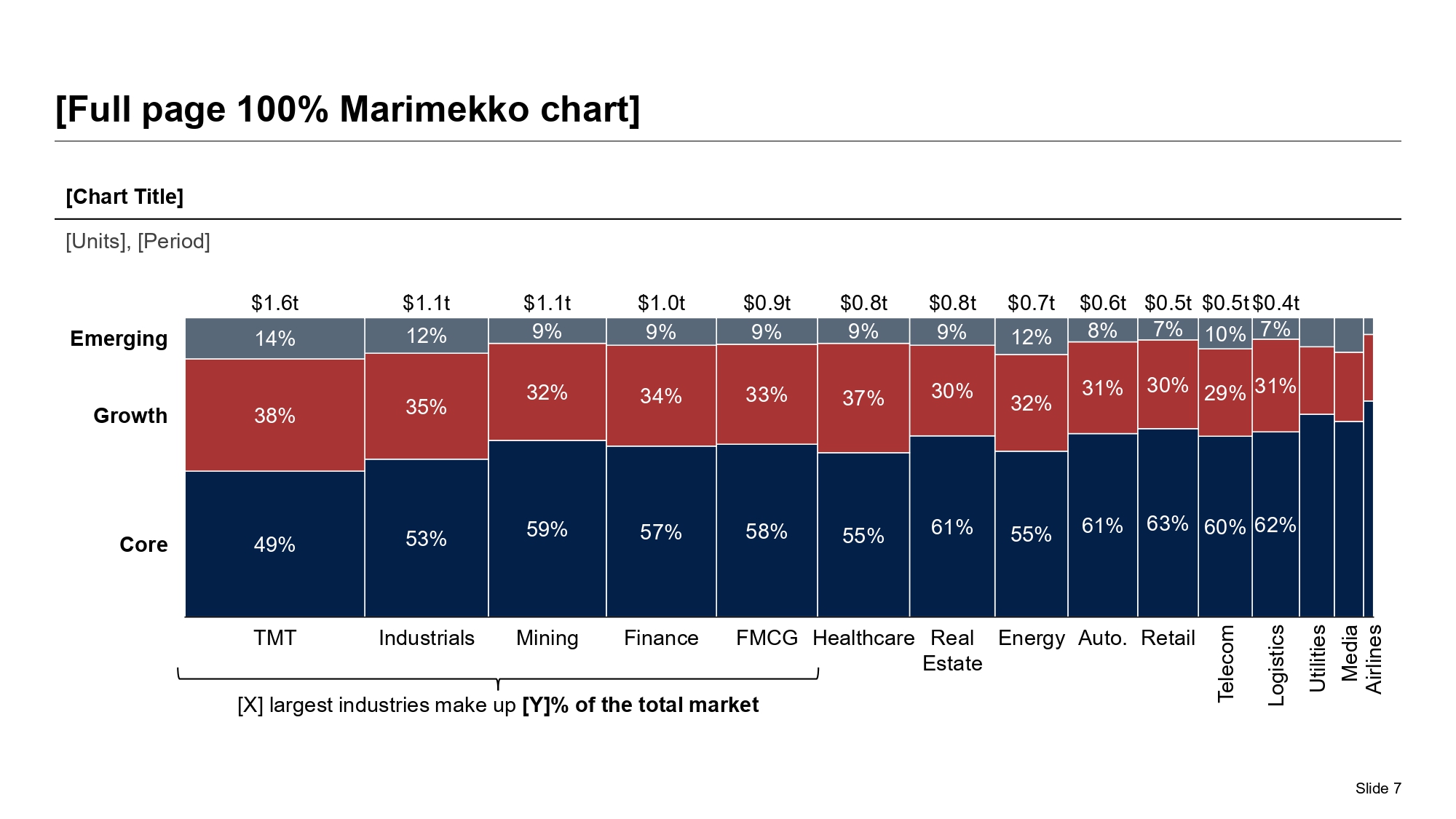Marimekko-style earnings chart showing how segment and product mix shifted across the quarter