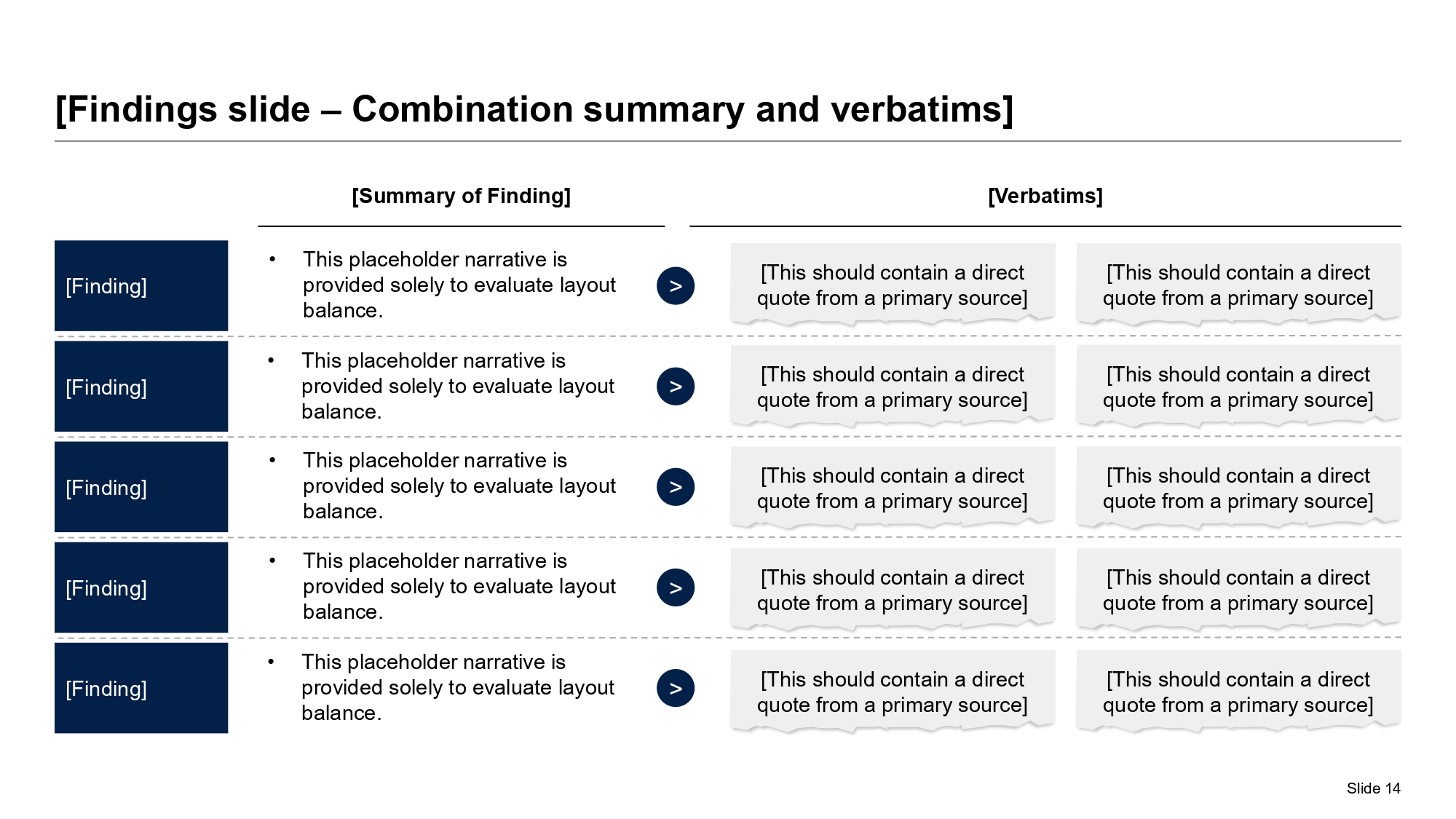 Sales proposal slide example summarizing buyer findings alongside direct stakeholder quotes