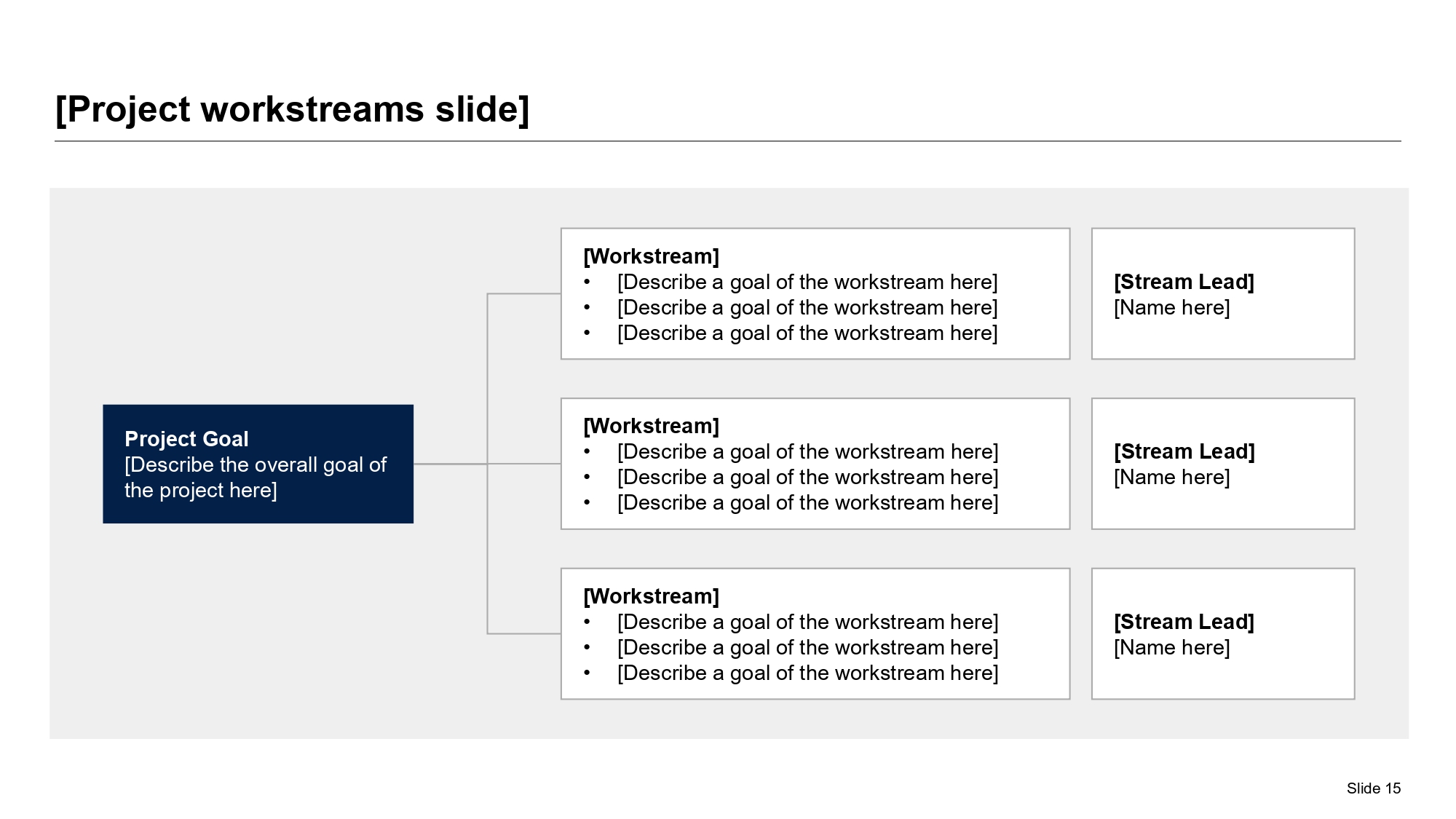 Zero-based budgeting governance tree showing executive sponsor, category owners, finance PMO, and workstream accountability