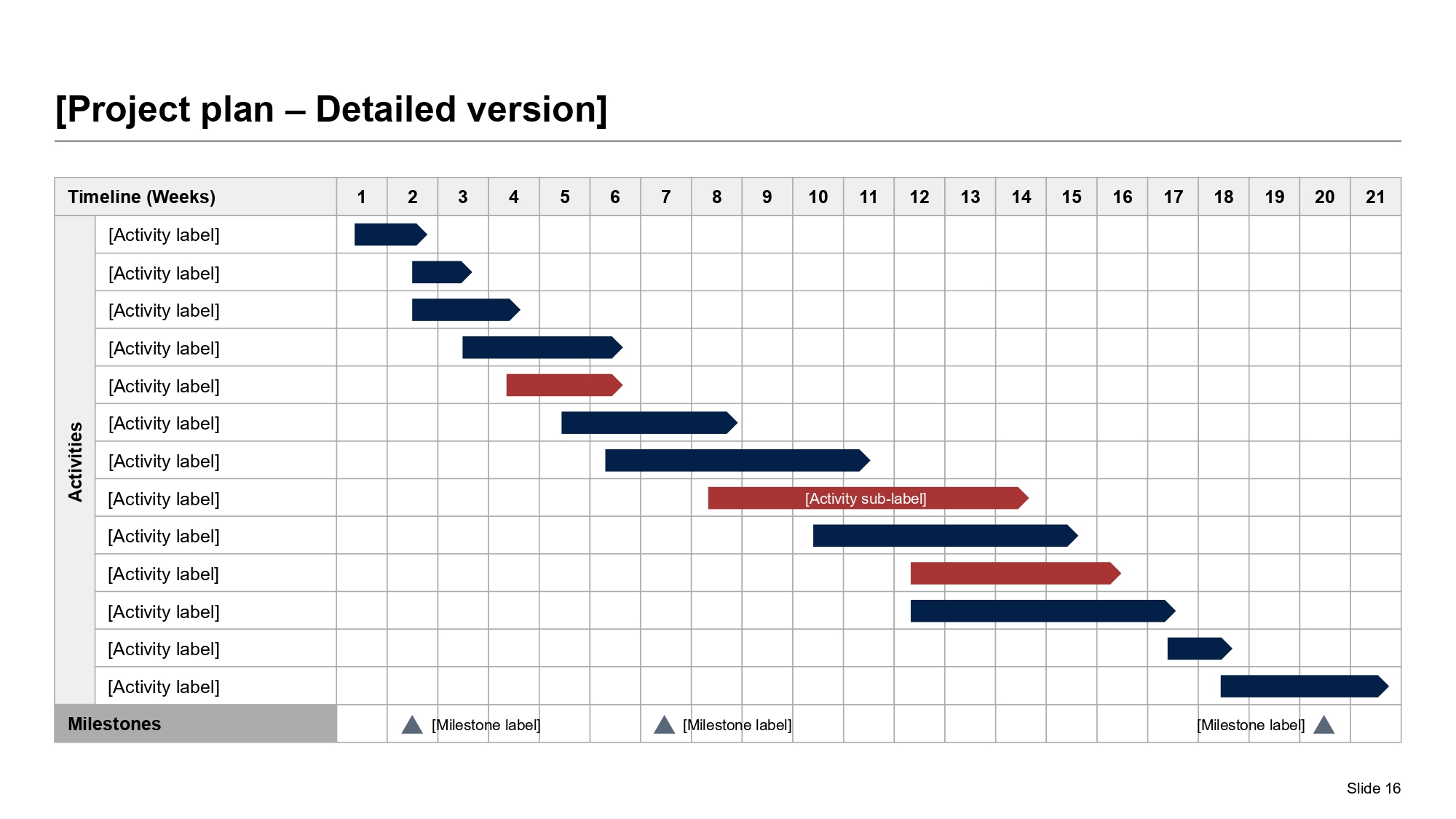 Post-merger integration program timeline showing multiple workstreams, milestone markers, and a cross-functional gantt plan