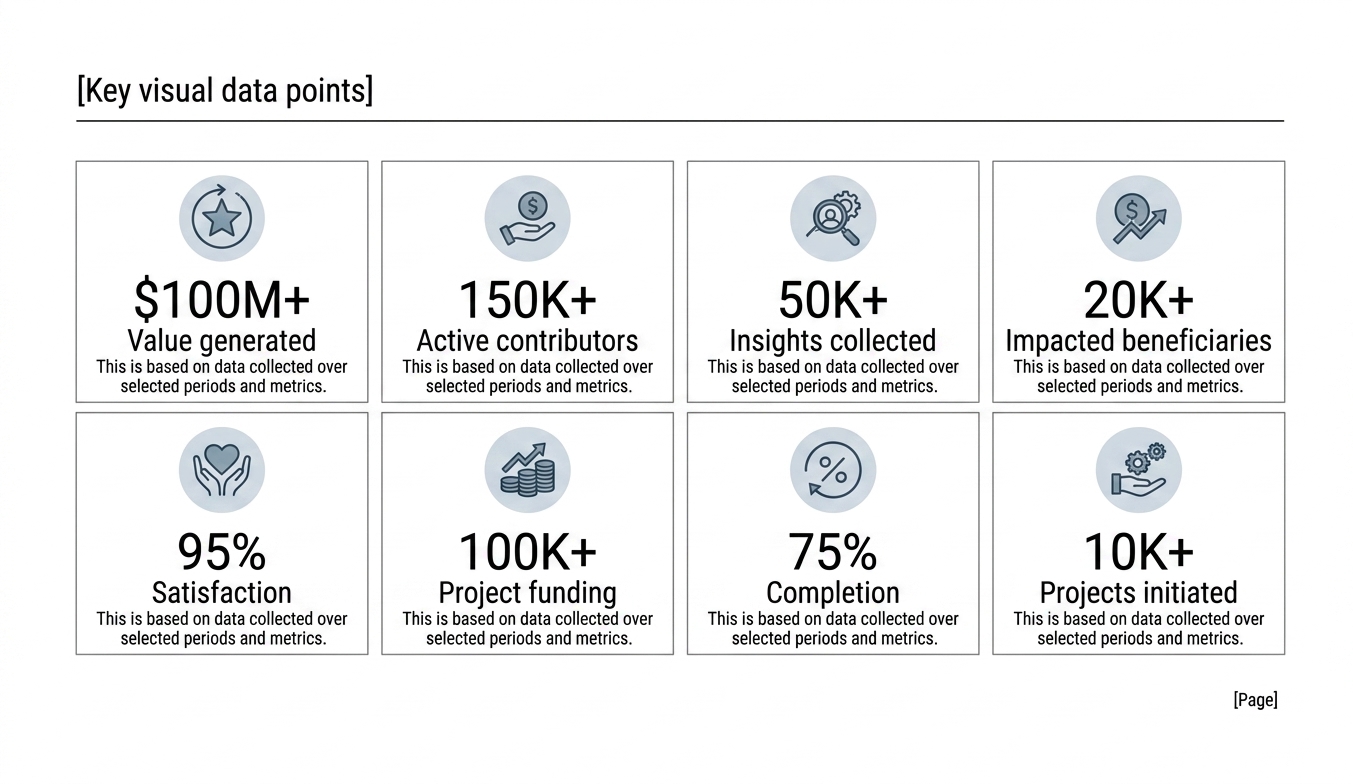 Executive summary slide with eight metric tiles that compress performance, impact, and operating signals into a single top-level snapshot