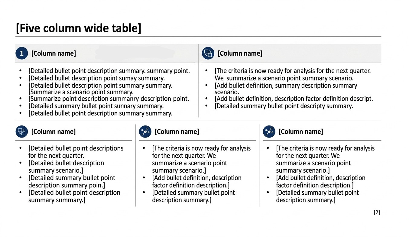 Executive summary reference with asymmetric content panels that let a writer prioritize the main recommendation while still surfacing secondary evidence blocks