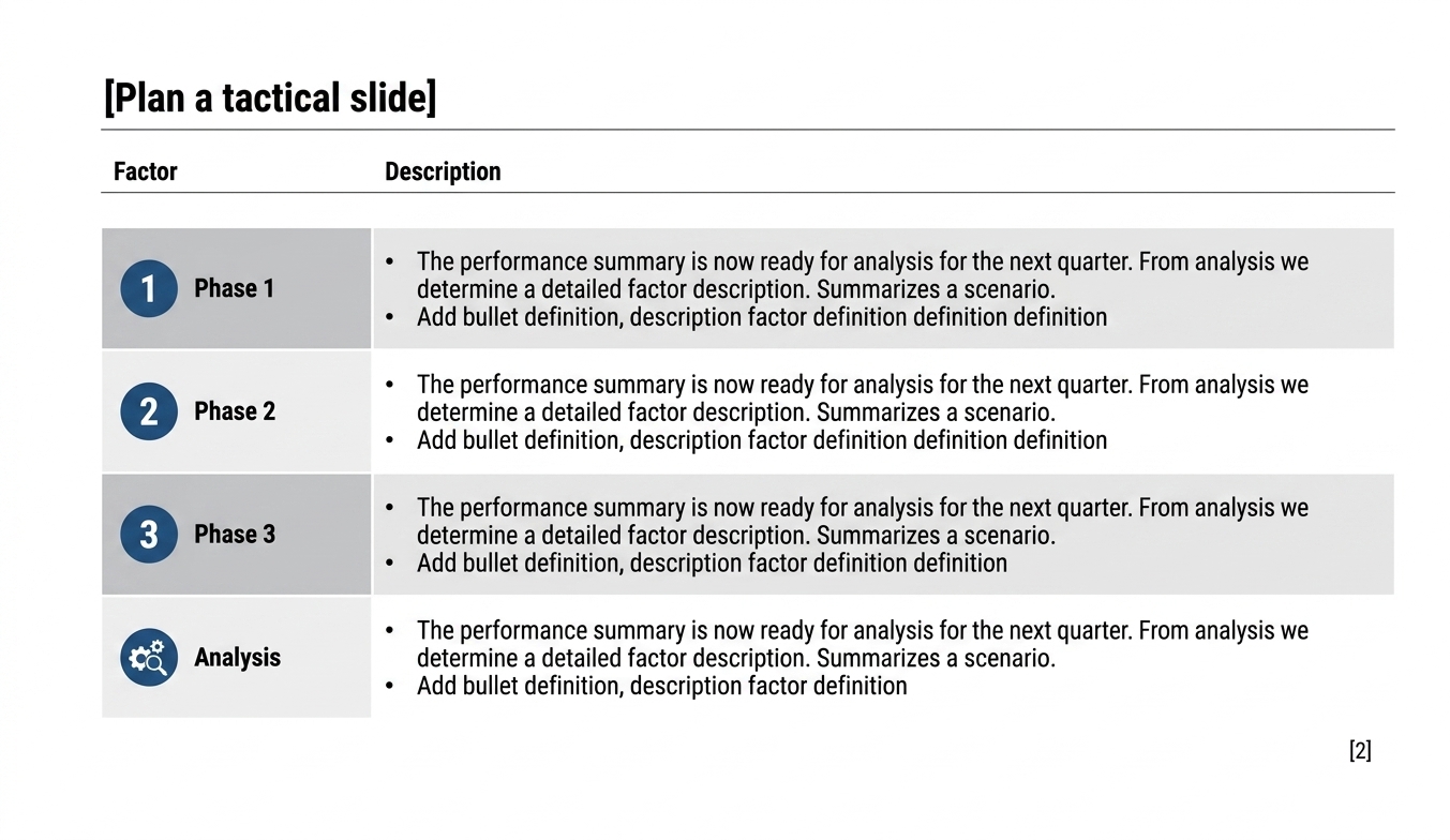 Banded execution roadmap showing how a recurring finance reporting cycle should move from spreadsheet preparation into executive slide production