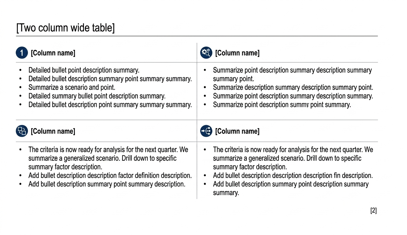 Executive summary reference using a four-quadrant matrix to organize background, findings, risk, and recommended action on one page