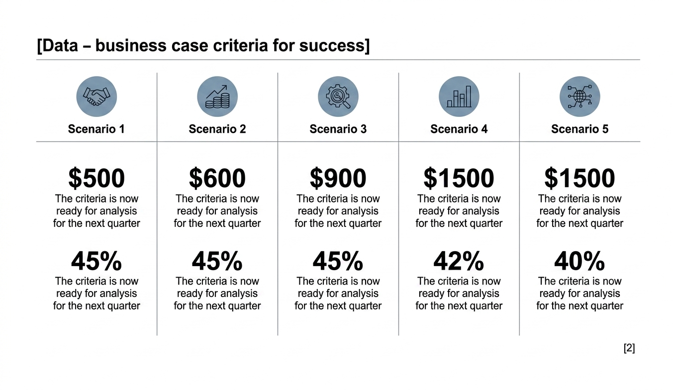 Scenario dashboard comparing zero-based budgeting options across savings, investment, and execution tradeoffs