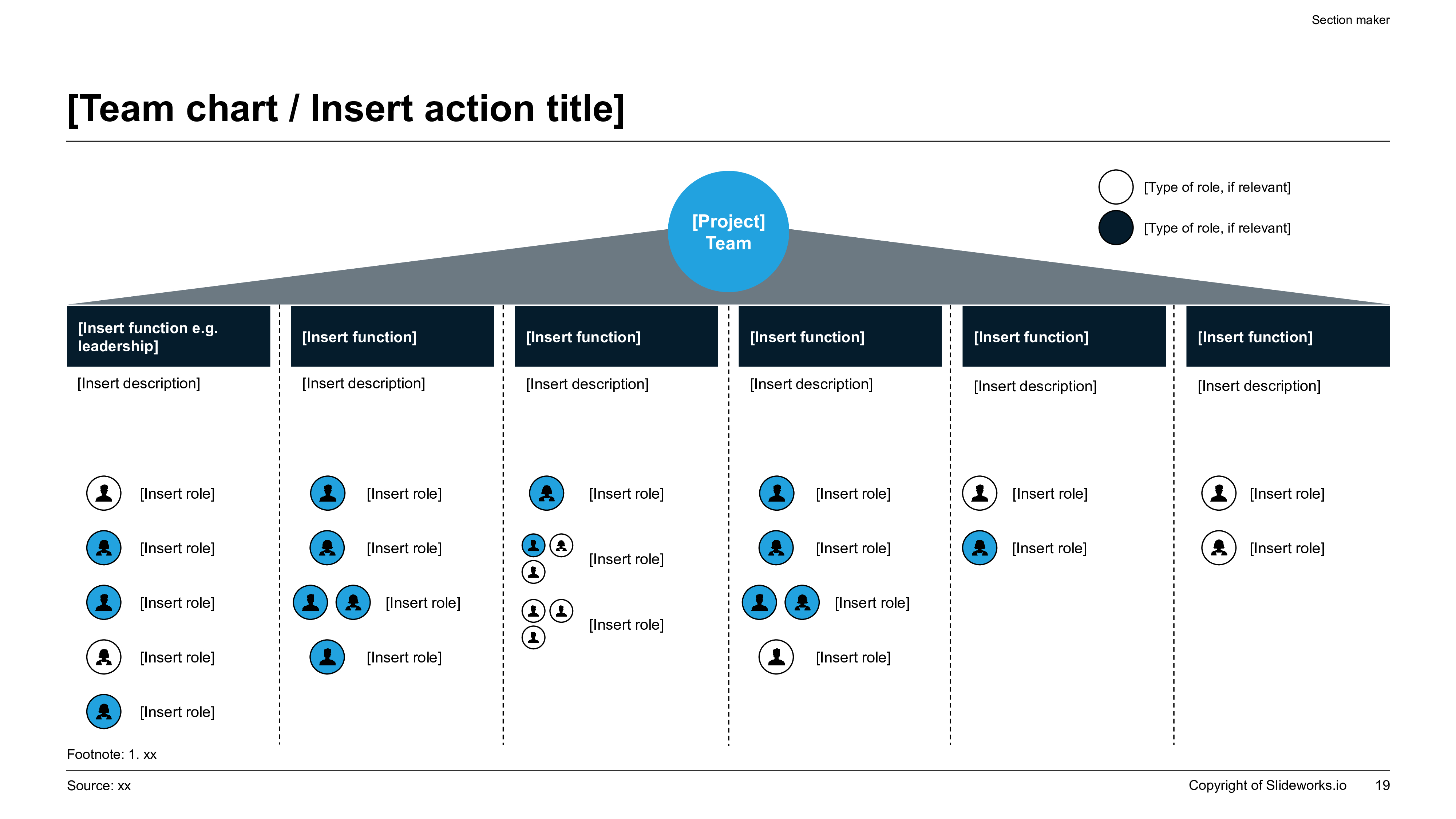 Target operating model resource chart showing functional teams mapped across a unified project and shared-services structure