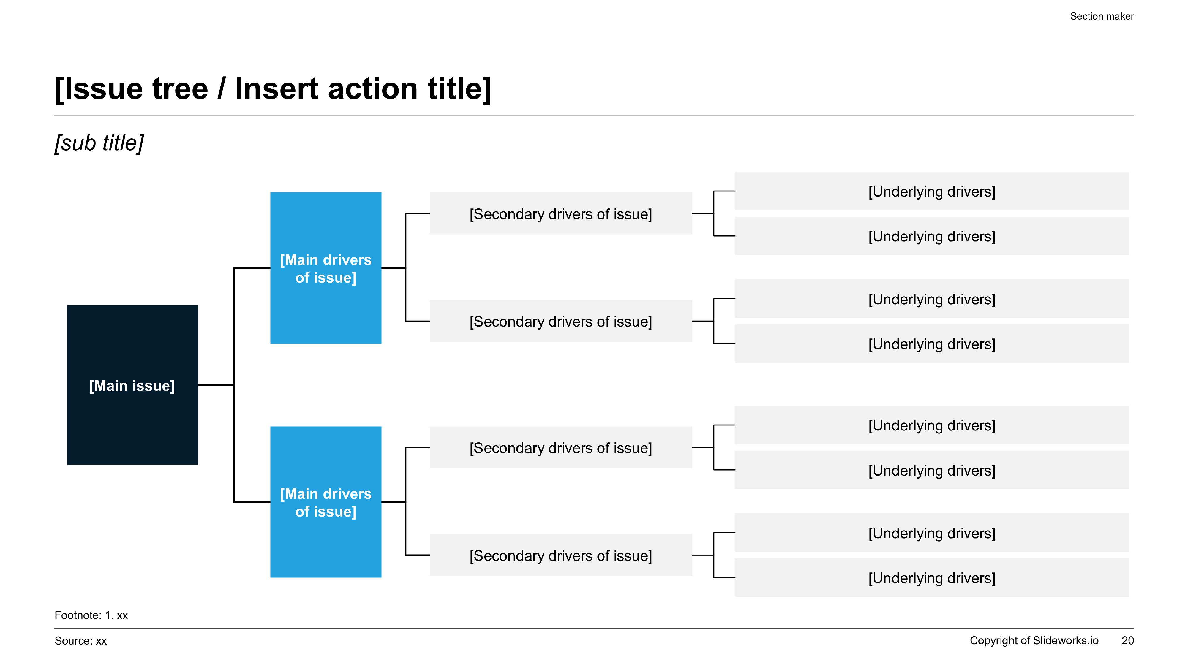 Consulting issue tree slide decomposing a target operating model into major drivers, sub-capabilities, and root operating choices